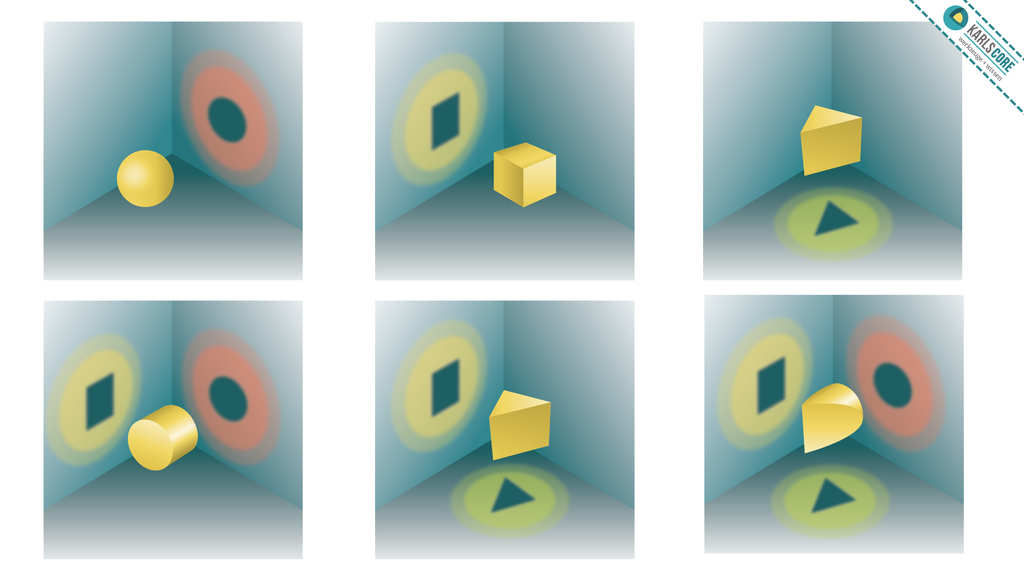 Die Schattenwürfe unterschiedlicher geometrischer Figuren lassen unterschiedliche Interpretationen ihrer Beschaffenheit zu. Erst durch ein Beleuchten aus unterschiedlichen Perspektiven kann eine gültigere Aussage über die Beschaffenheit des Objekts getroffen werden.
