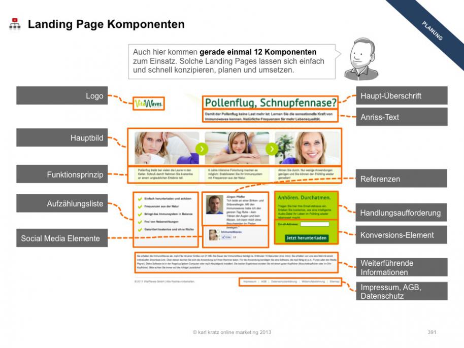 Was Kostet Die Planung Und Erstellung Einer Landing Page